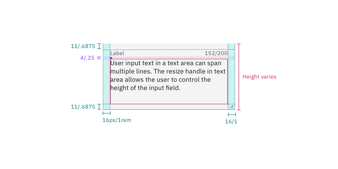 Structure and spacing measurements for fluid text area Structure and spacing measurements for fluid text area