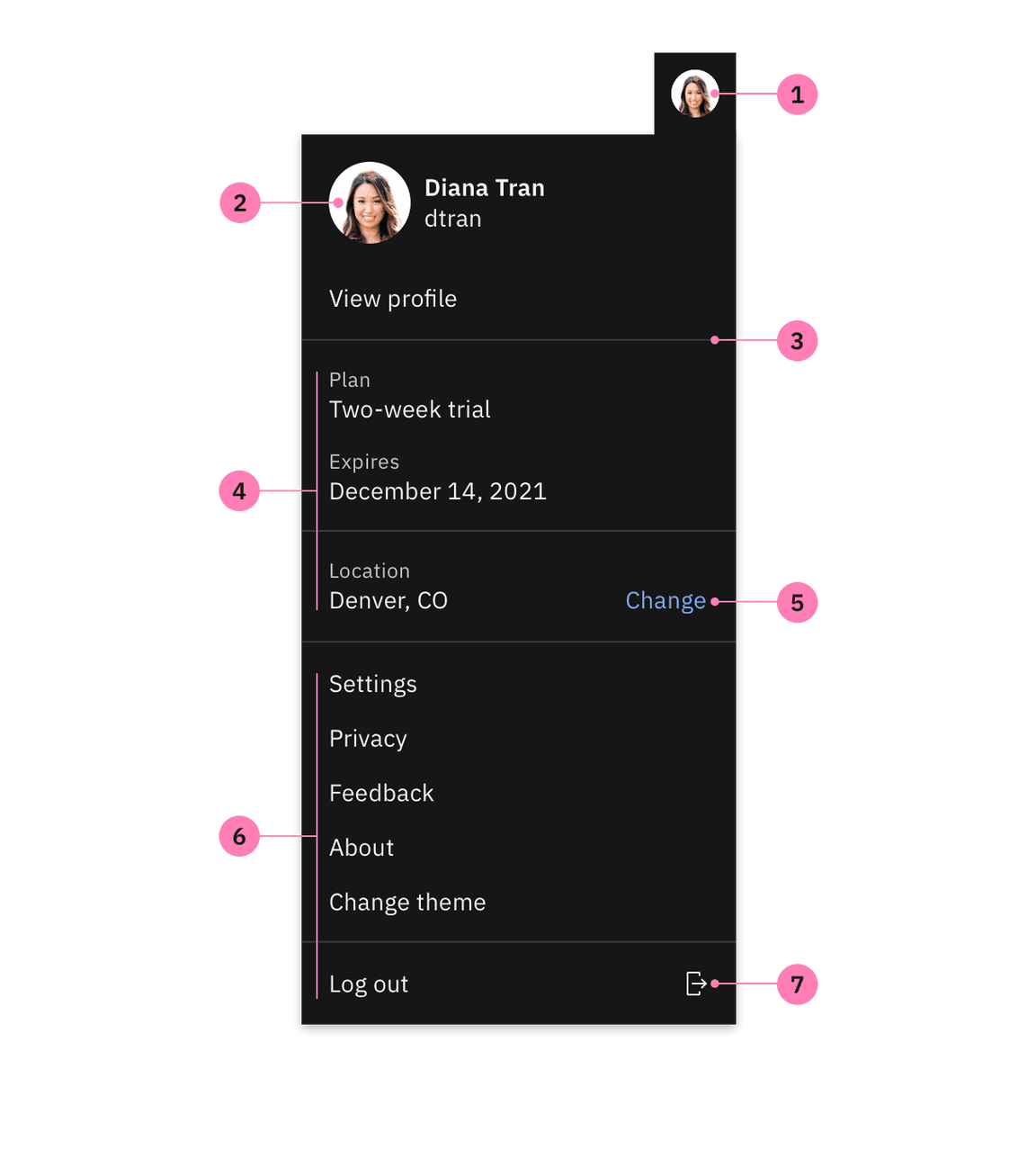 Anatomy of a profile menu. Anatomy of a profile menu.