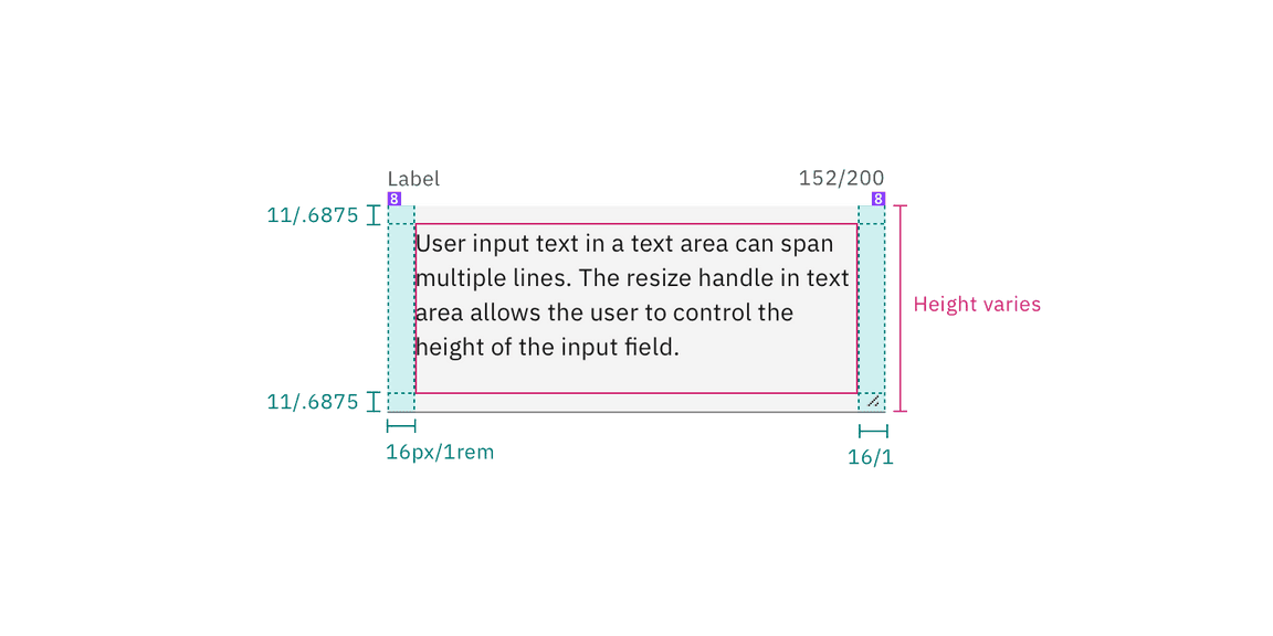 Structure and spacing measurements for default text area Structure and spacing measurements for default text area