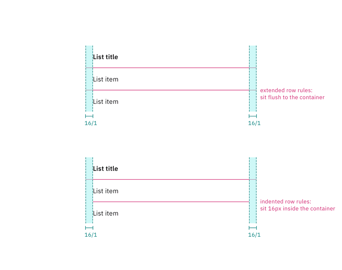 Structure and spacing measurements for padding and rule alignment. Structure and spacing measurements for padding and rule alignment.